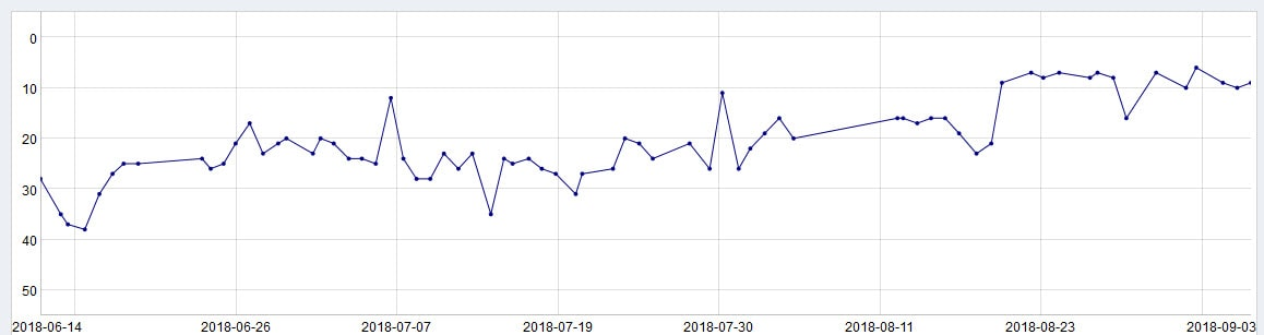 linegraph-rank-tracking.png